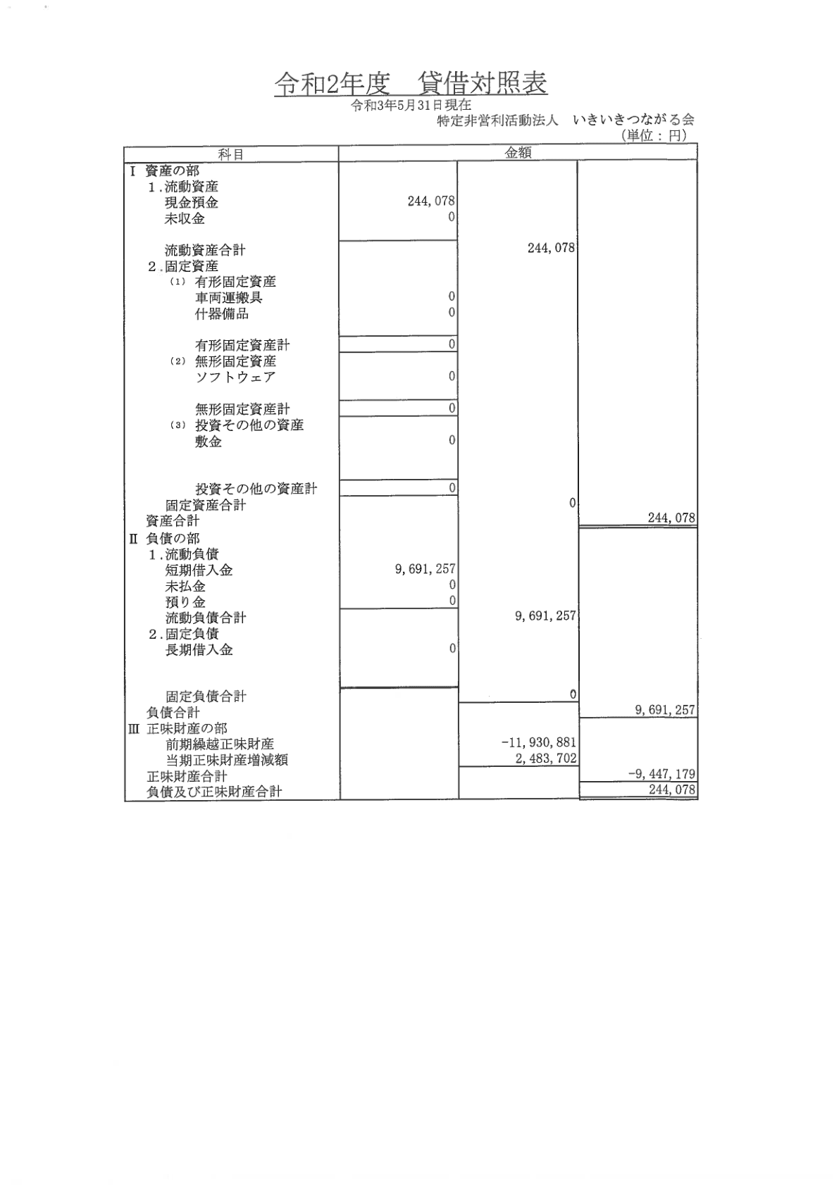 2020年度事業報告書 4ページ目