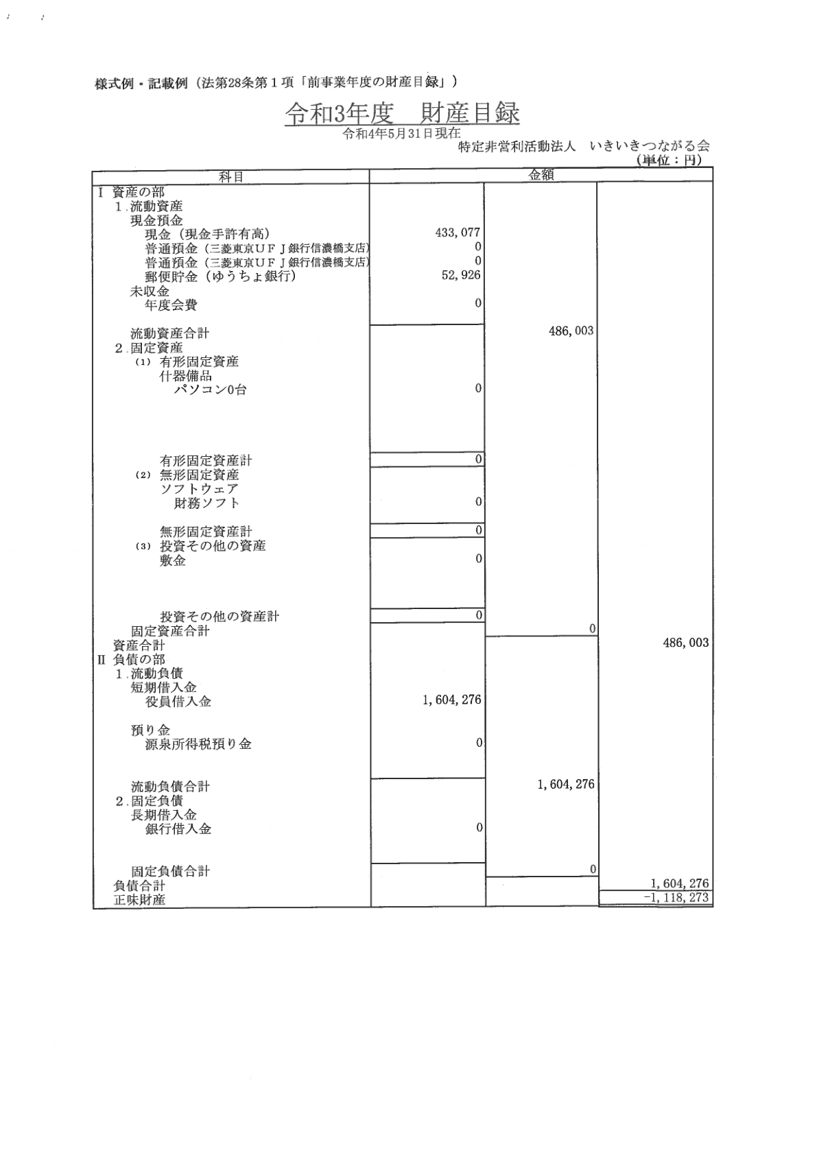 2021年度事業報告書 5ページ目