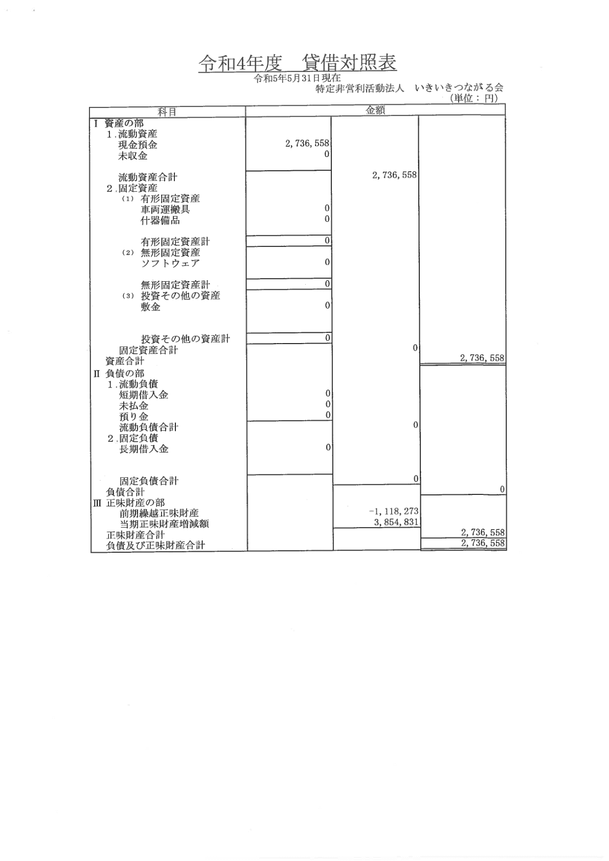 2022年度事業報告書 4ページ目