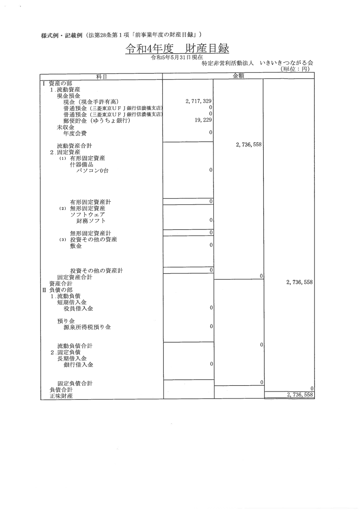 2022年度事業報告書 5ページ目