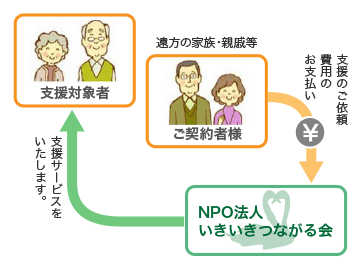 fig-contract_2